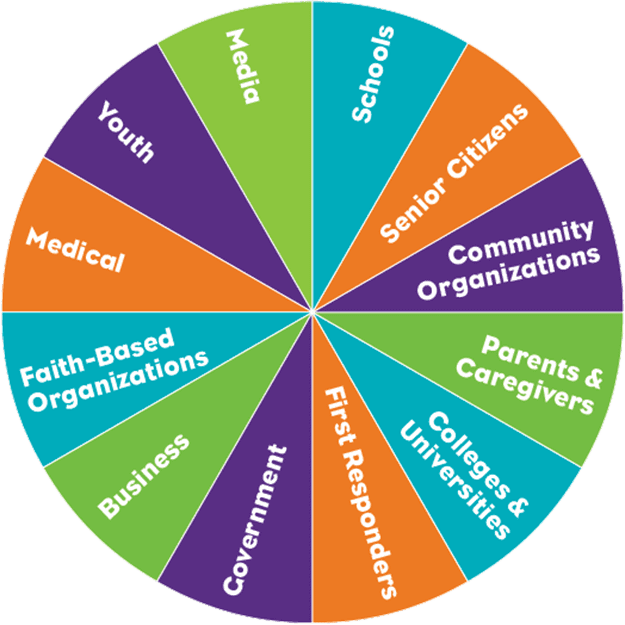Campus Safety & Violence Prevention / Strategic Initiatives